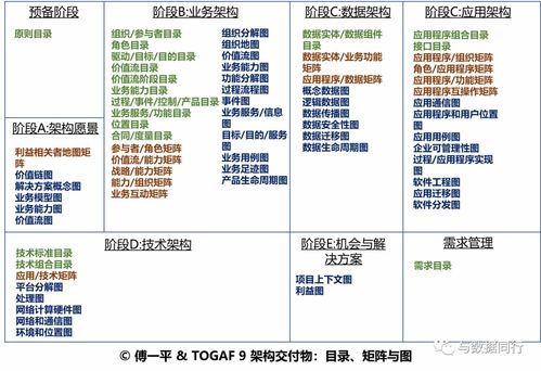 如何绘制一张清晰而专业的技术架构图