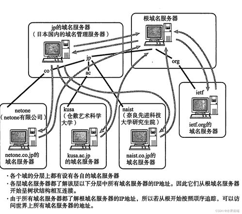 图解TCP/IP第五章 IP协议相关技术与计算机软硬件的技术开发