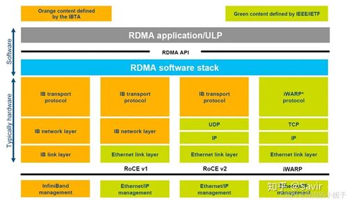 InfiniBand网卡特性解析及其在计算机软硬件技术开发中的关键作用