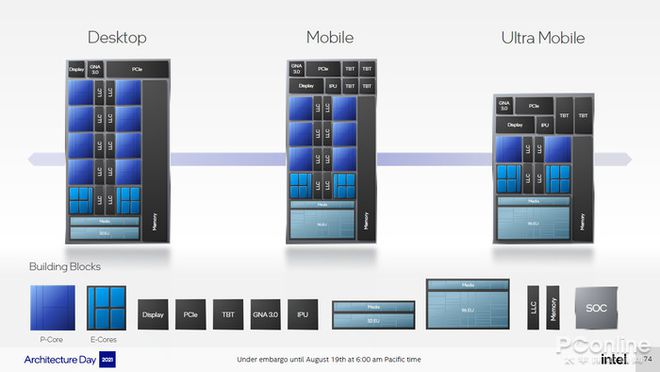 引领时代 面向未来的Thunderbolt 4究竟有多强？