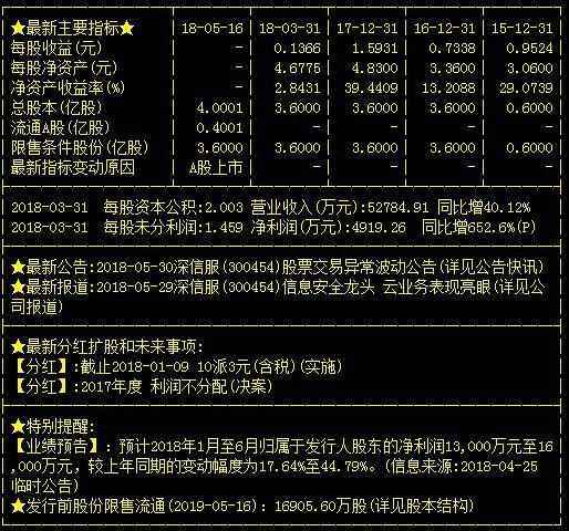 深信服300454 主力蓄势待发，18年有望超越万兴科技